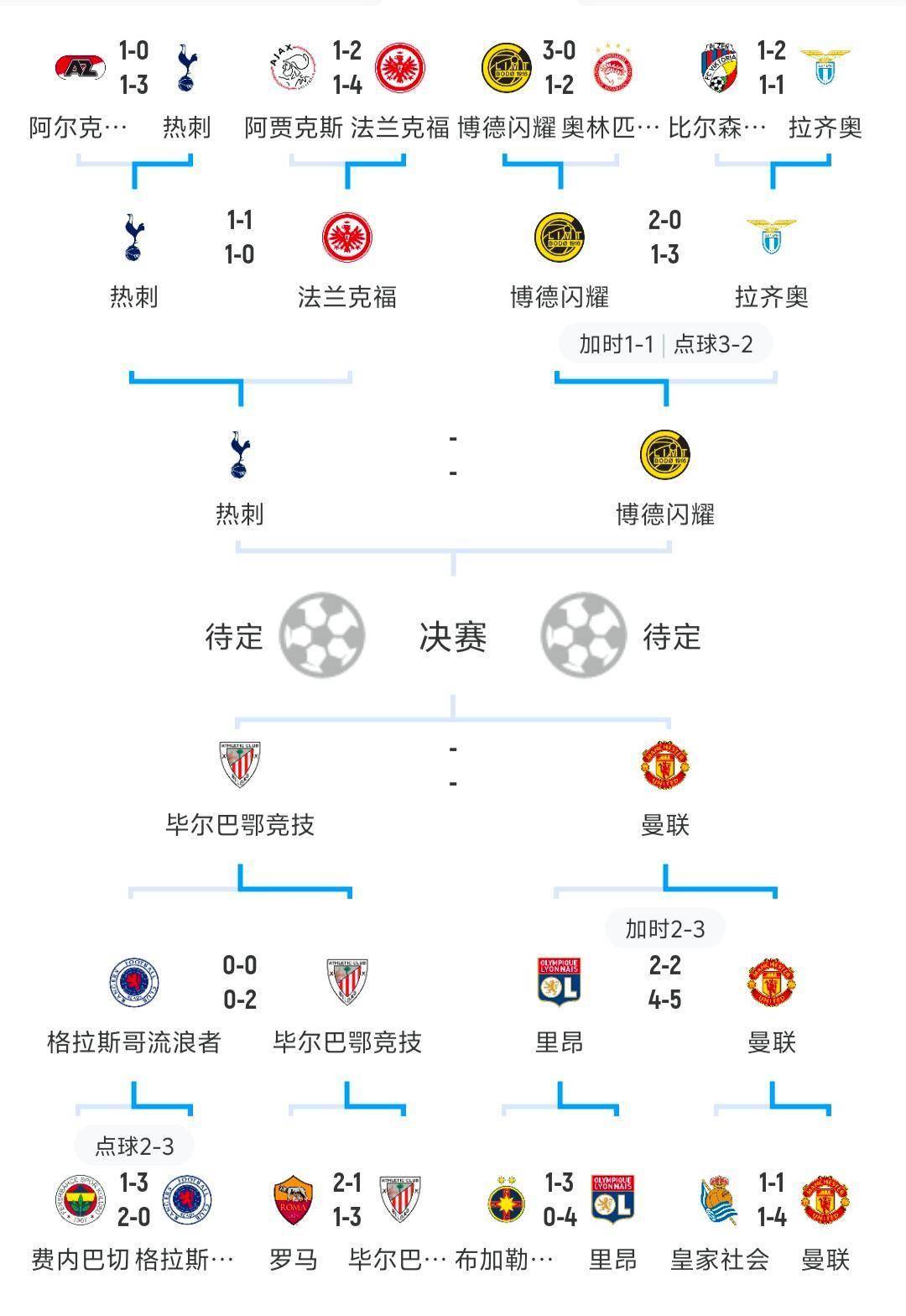 金年会共享体育平台-欧联冲刺阶段走向成谜，葡萄牙体育刷新队史纪录，气氛紧张，数据趋势出现新变化的简单介绍